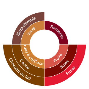 profil_aromatique marcala ceiba nature