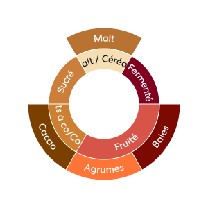 profil_aromatique Nensebo refisa Ethiopie
