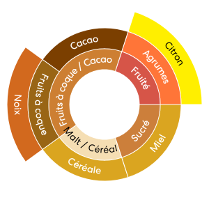Coop-Cafinorte-profil_aromatique