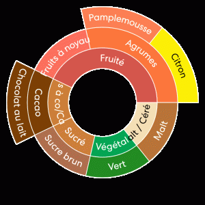 profil_aromatique_gedeb
