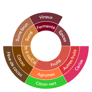 profil_aromatique_Planadas Fabrica