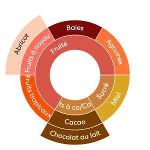 profil_aromatique_Pradera